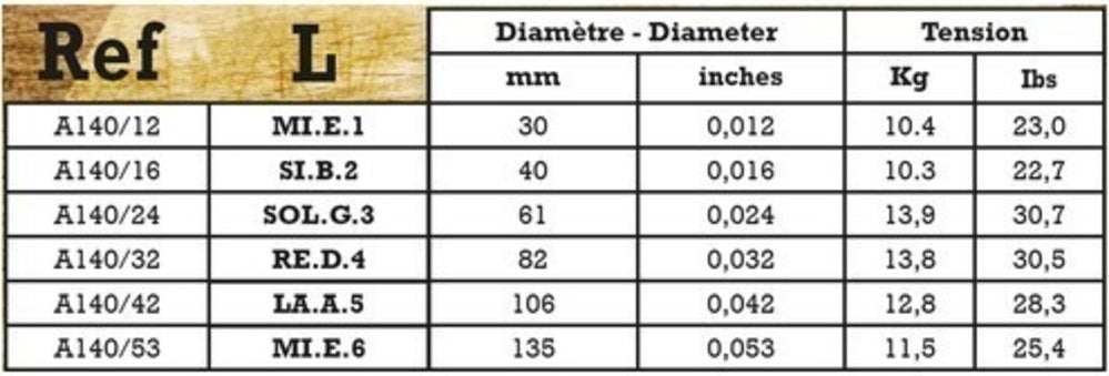 Savarez A140L Acoustic Phosphor Bronze, light .012–.053