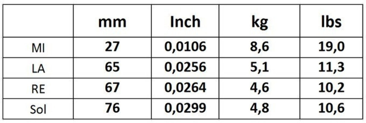 Corelli Violin strings Alliance Vivace - Medium 800MB