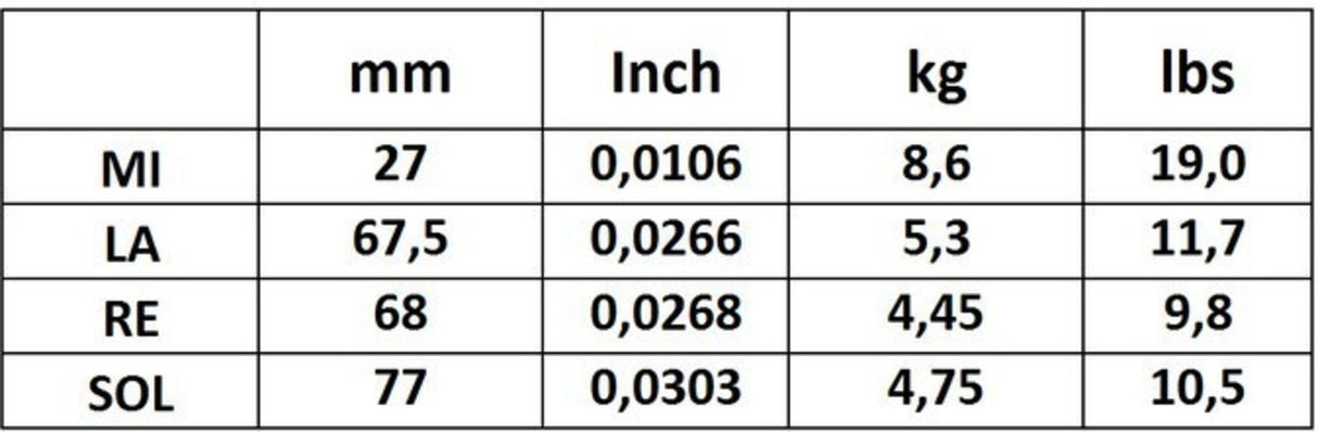 Corelli Violin strings New Crystal - Medium (700MB)
