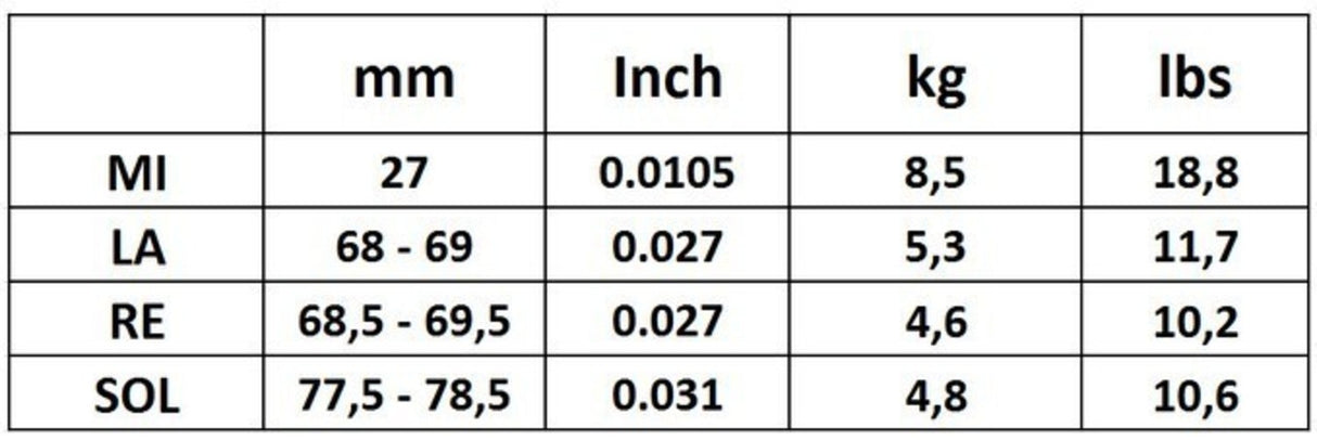 Corelli Violin strings Cantiga - Medium (900MB)