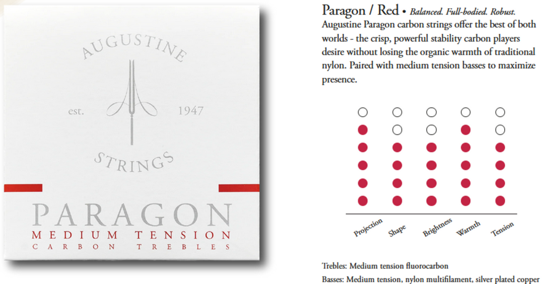 Augustine Strings klassiselle kitaralle Paragon Carbon - Set red (medium/medium)