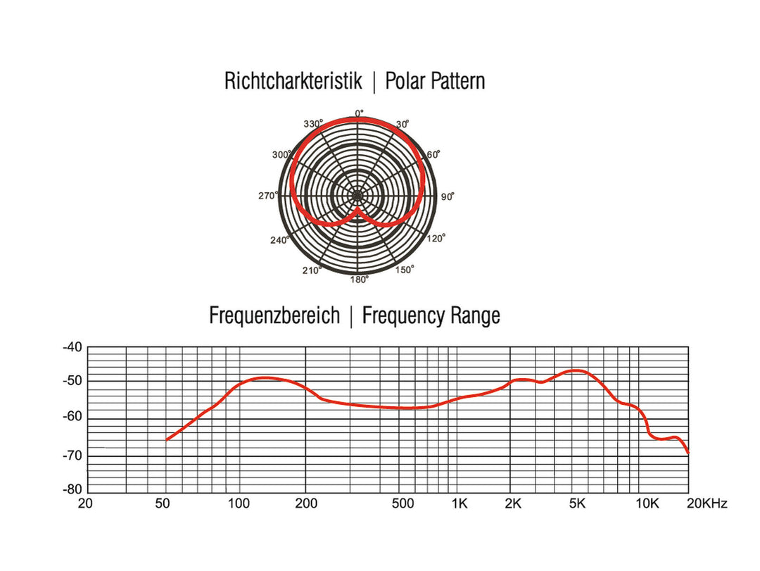 OMNITRONIC MIC 77L Bassorumpumikrofoni