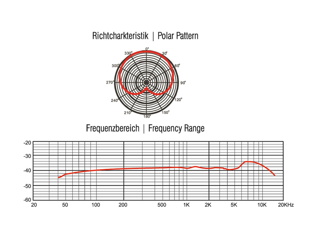 OMNITRONIC MIC 77H Overhead-rumpumikrofoni