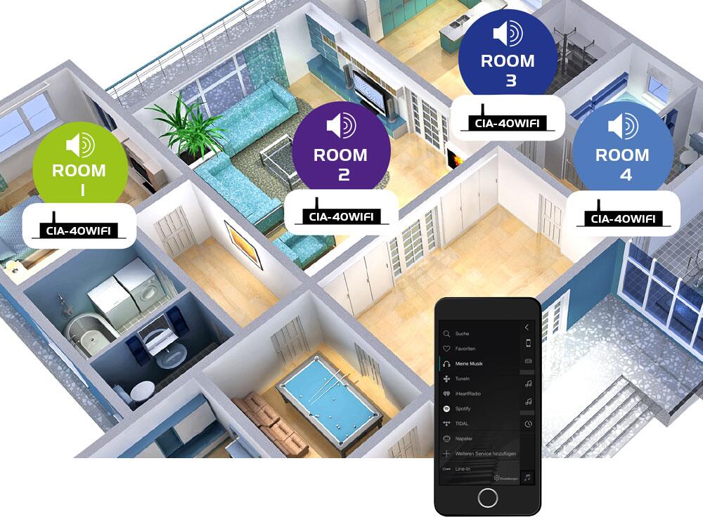 OMNITRONIC CIA-40WIFI WLAN Multi-Room Vahvistin Streaming-järjestelmä