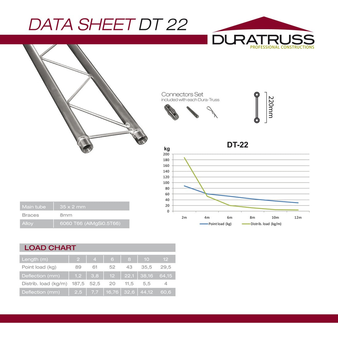 DuraTruss DT 22-100 1 metri suora