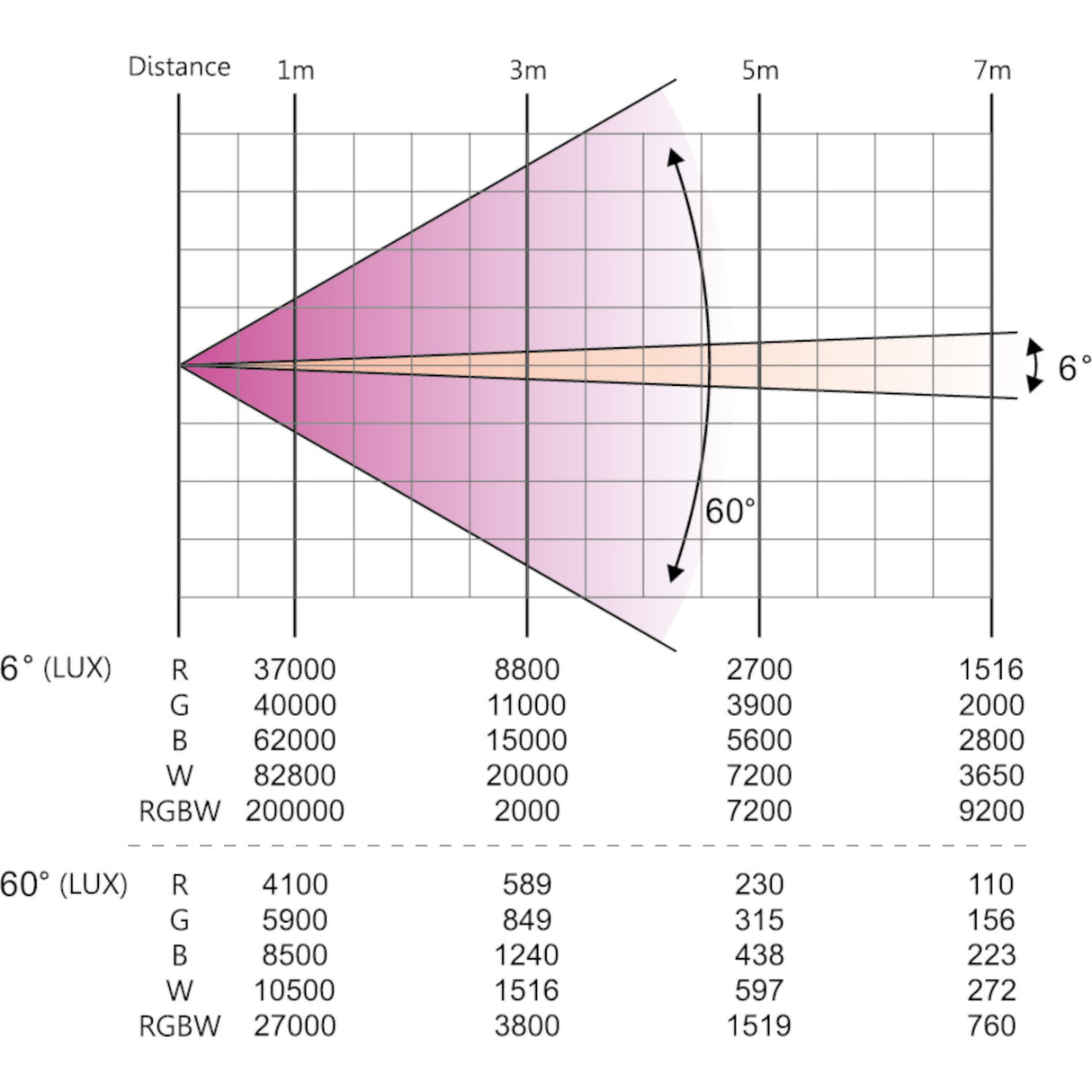 AFX BEE Dream Bee-Eye Moving Head (7x60 wattia)