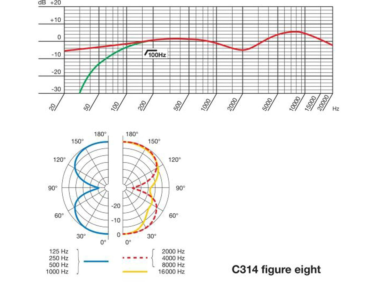 AKG C314 Tutkimusmikrofoni