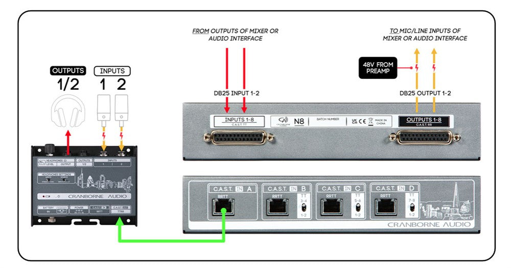Cranborne Audio N8