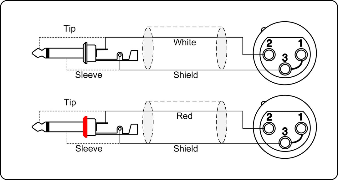 ProCab signaalikaapeli 2 x XLR naaras > 2 x Jack - 1,5 m