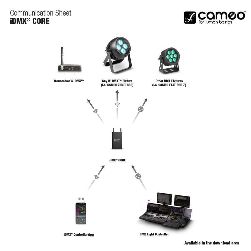 Cameo iDMX CORE - WiFi-til-W-DMX™-konverteri