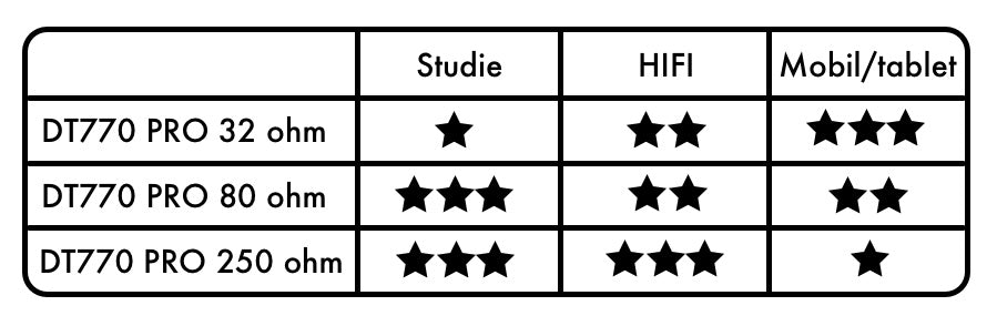 Beyerdynamic DT 770 PRO Studio-kuulokkeet (80 Ohm)