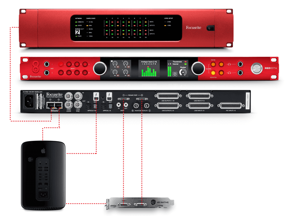 Focusrite Red 8 Pre äänikortti