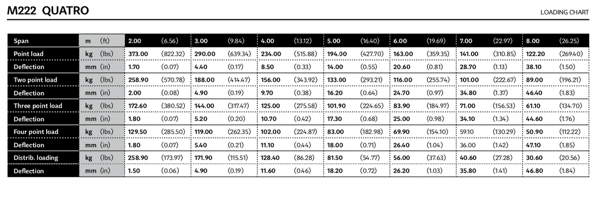 QTM Truss kokoonpanopakkaus 4 munaa, 8 tappia ja 8 neulaa.