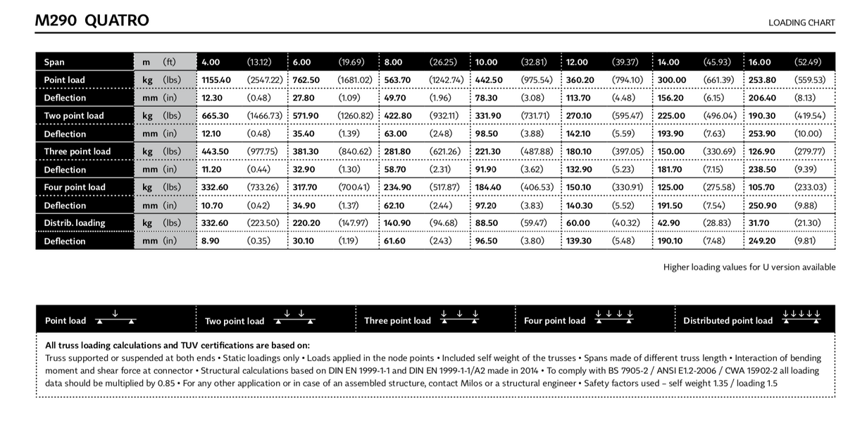 Milos Kartioliitin B runkosarjoihin BTB, STB ja QTB.
