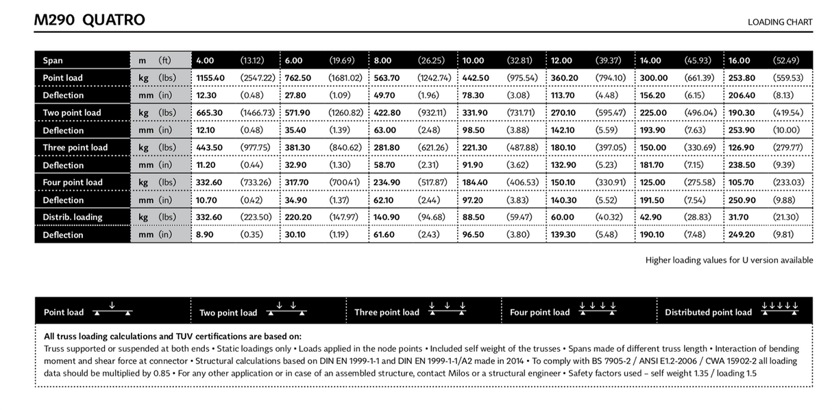 Milos QTB quatro 2-suuntainen 90°, kulma, kulma