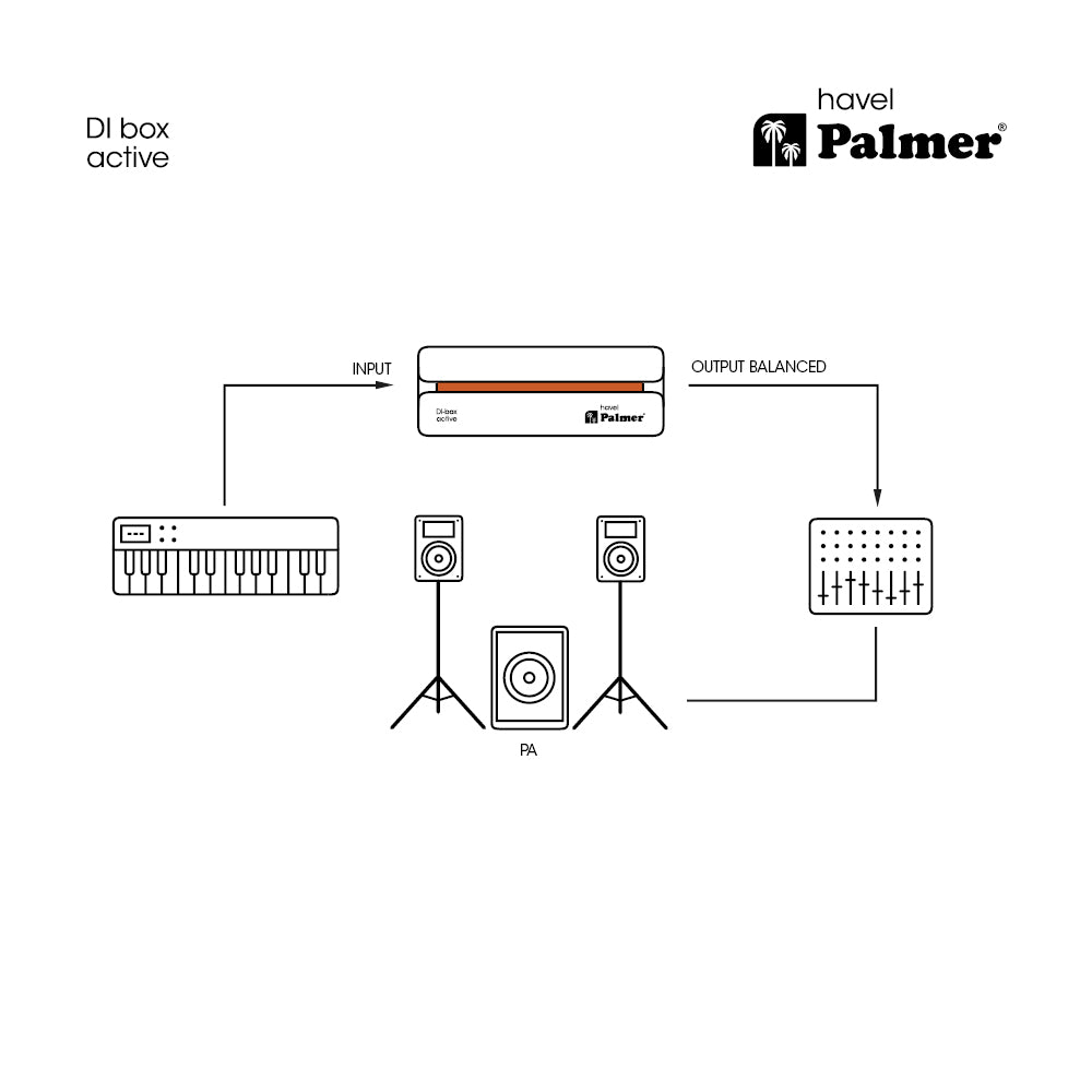 Palmer RIVER havel - Aktiv DI-boks