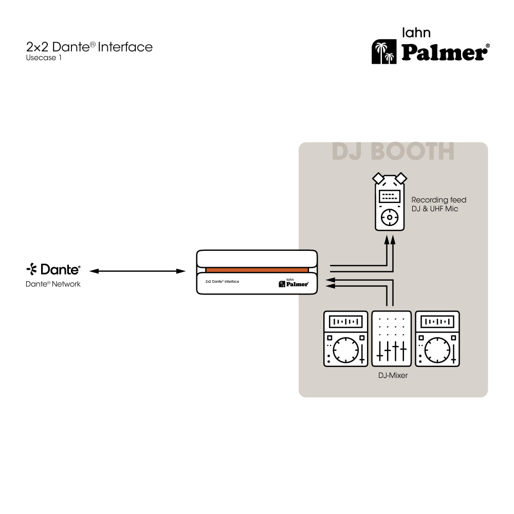Palmer RIVER lahn - 2x2 Dante®-liitäntä