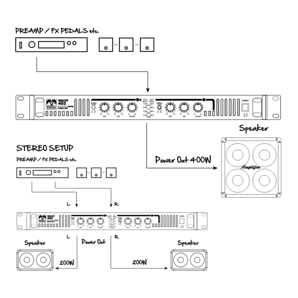 Palmer MACHT 402 - 19" stereoeffektforstærker til guitar