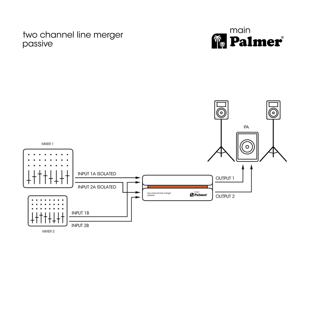 Palmer RIVER main - Passiv 2-kanavainen linjasekoitin