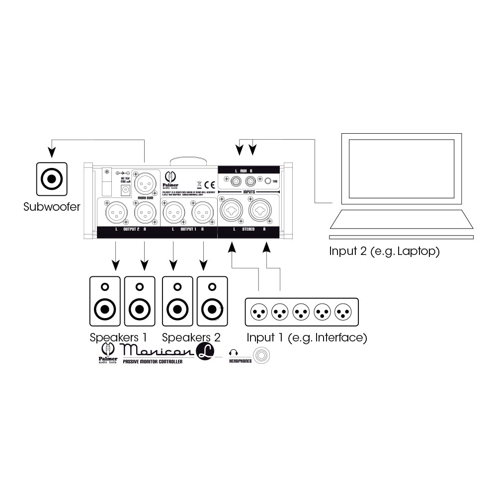 Palmer MONICON® L – Passiivinen monitor-controller