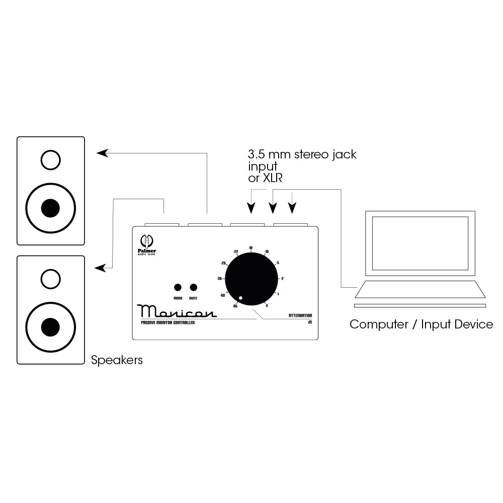 Palmer MONICON® W - Passiivinen monitor-controller valkoinen limited edition