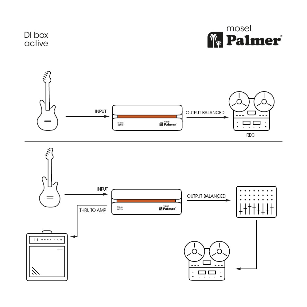 Palmer RIVER-model – aktiv DI-boks