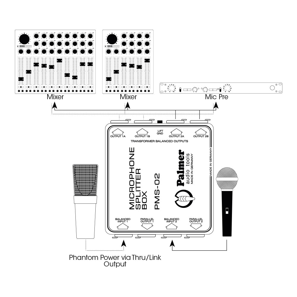 Palmer MS 02 - Mikrotonit-splitter med to kanaler