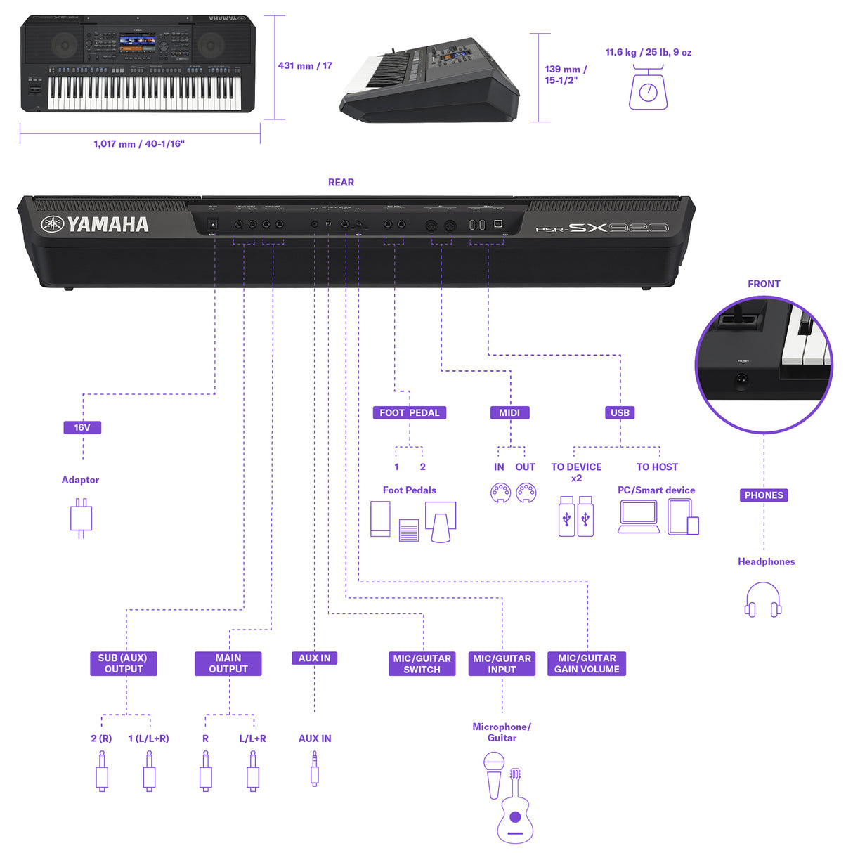 Yamaha PSR-SX920 Kosketinsoittimet