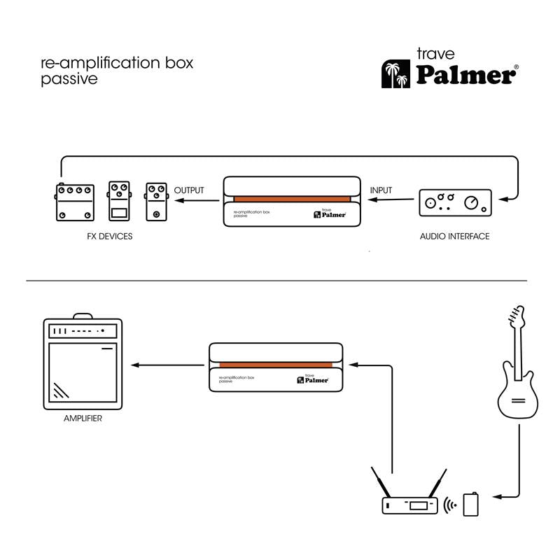 Palmer RIVER trave - Passiv re-amp-laatikko korjaukseen