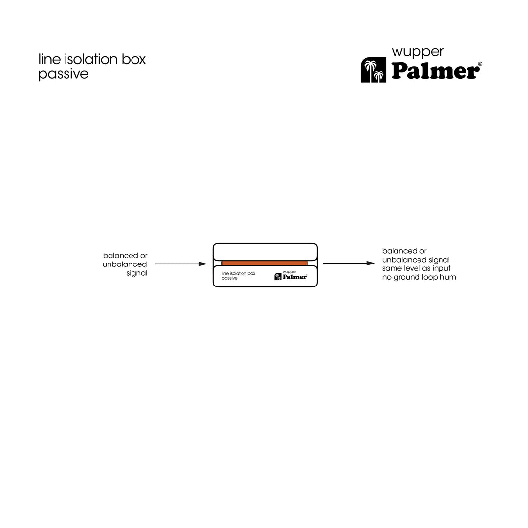 Palmer RIVER wupper - Passiivinen linjaerotusboksi