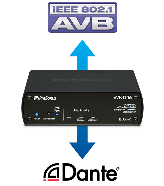Presonus AVB-D 16 Dante-silta