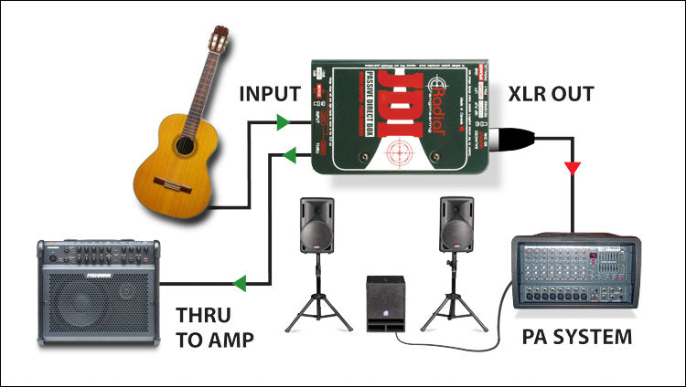 Radial JDI Passiivinen DI Box