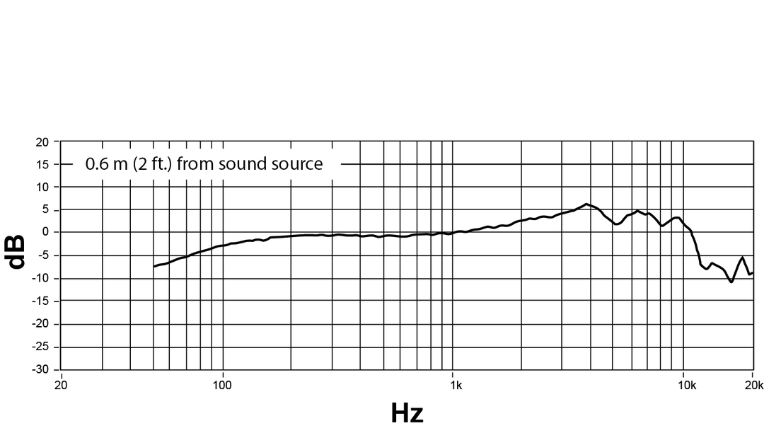Shure NXN8/C Nexadyne Dynaaminen Mikrofon (Kardioidi, Musta)