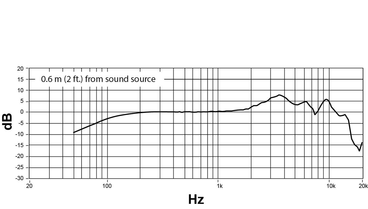 Shure NXN8/S Nexadyne dynaaminen mikrofoni (Super-clean, musta)