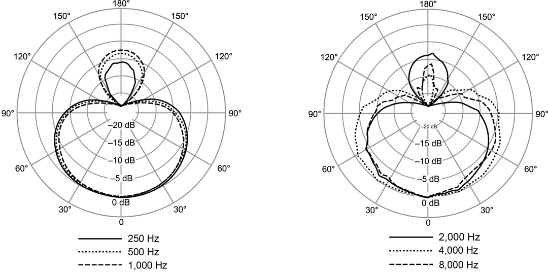 Shure NXN8/S Nexadyne Dynaaminen Mikrofon (Superkardioidi, Musta)