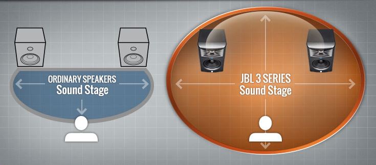 JBL LSR305P MkII Aktiivinen tutkimusmonitori