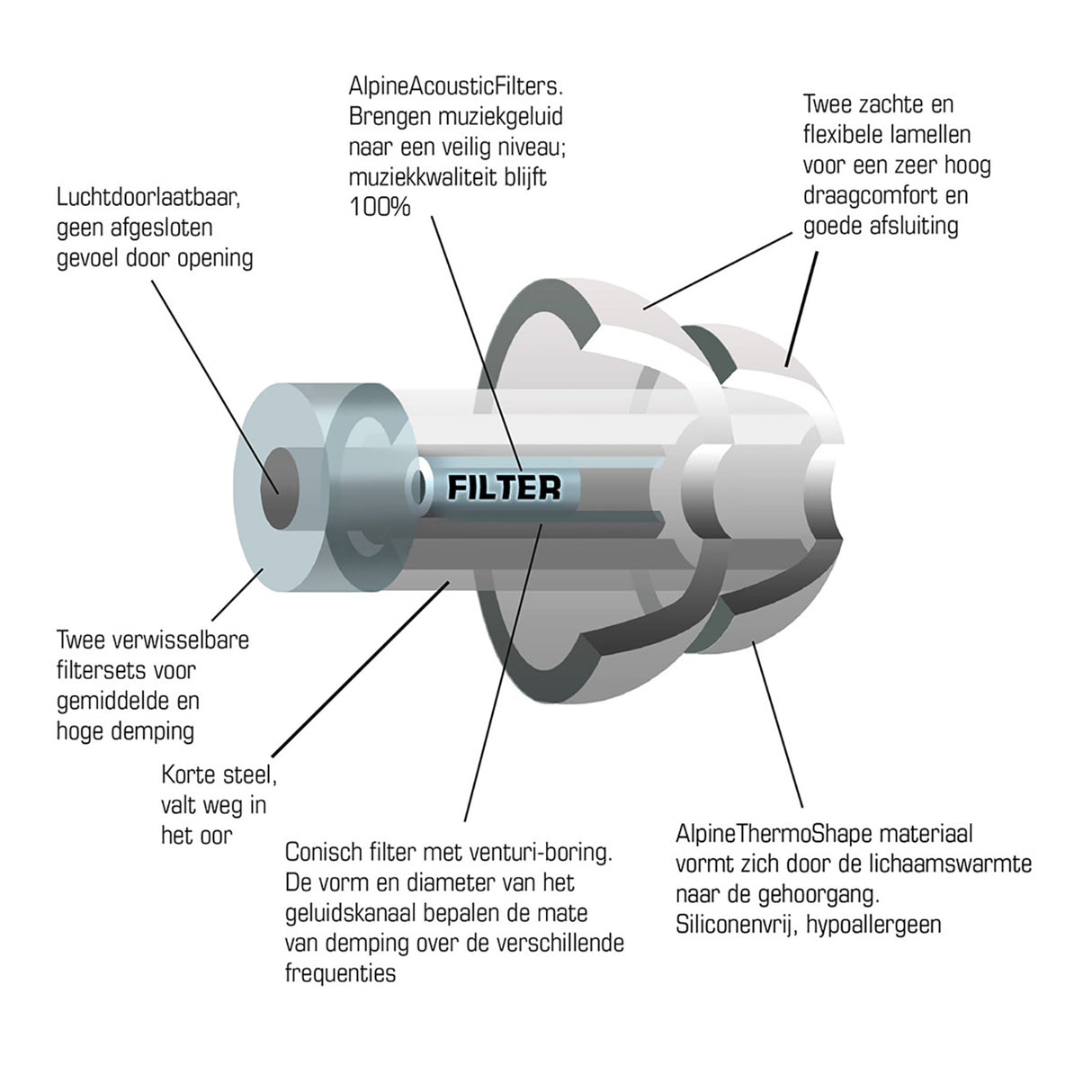 Alpine MusicSafe korvatulpat