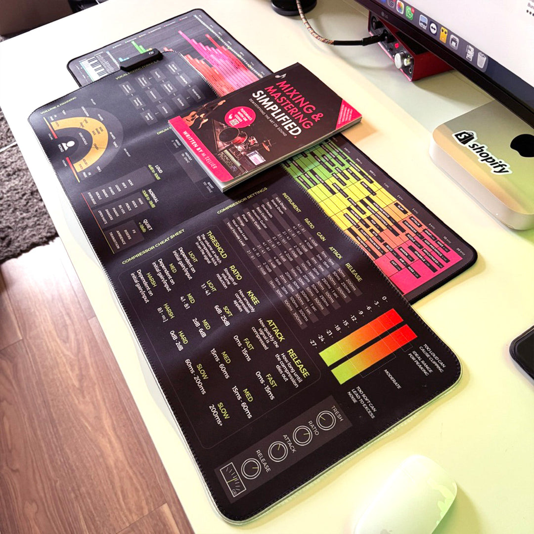 Paketti: kaikki 3 Rec_Mixing Levels