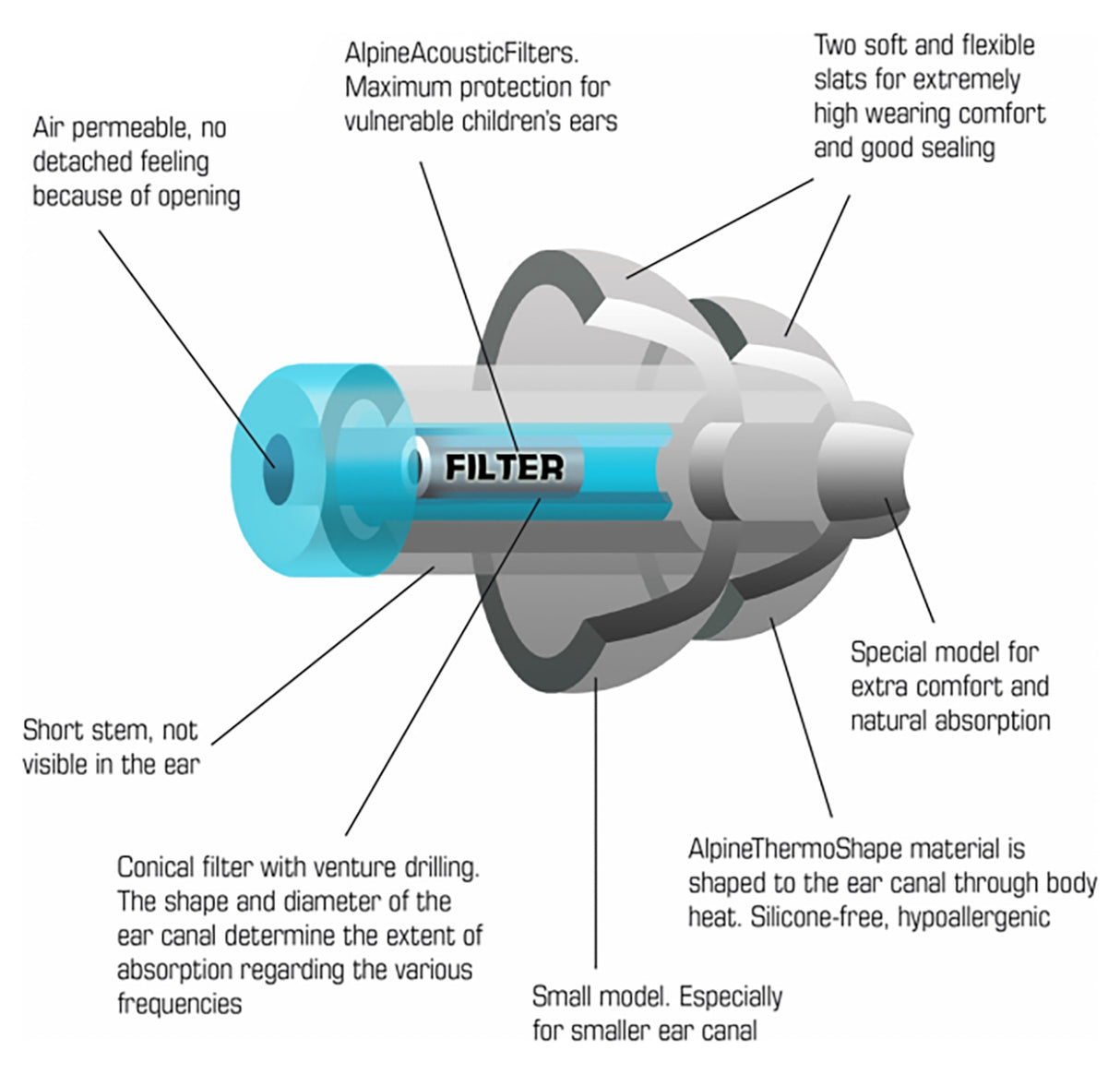 Alpine Pluggies lasten korvatulpat