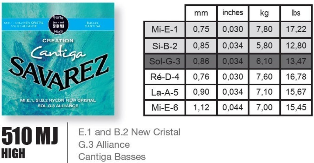 Savarez Strings for classic kitarat Creation Cantiga 510 - Set high (510 MJ)
