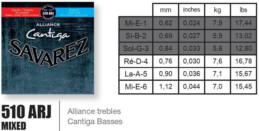 Savarez Kielet klassiselle kitaralle Alliance Cantiga - Setti (510ARJ)