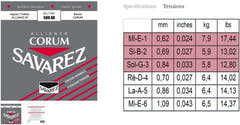 Savarez Klassisen kitaran kielet Alliance Corum - Set Standard (500AR)