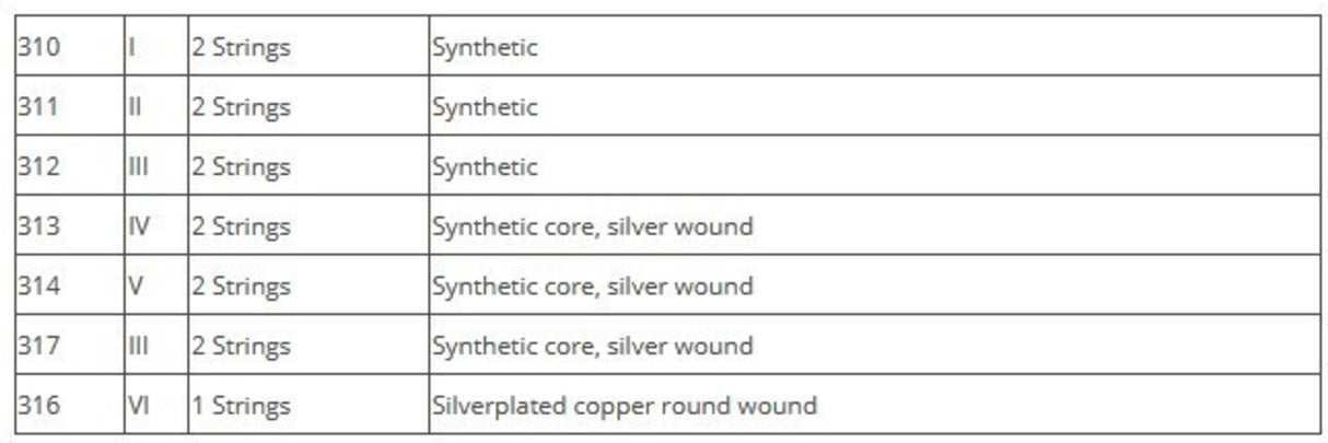 Thomastik-Infeld Oud strings - Set 11 string Dw (315B)