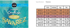 Savarez-kielet klassiseen kitaraan Creation Cantiga Premium - Set high (510MJP)