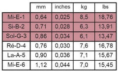 Savarez-kielet klassiseen kitaraan Alliance Cantiga Premium - Set high (510AJP)