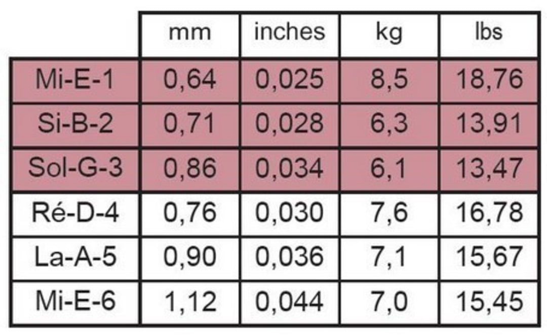 Savarez-kielet klassiseen kitaraan Alliance Cantiga Premium - Set high (510AJP)