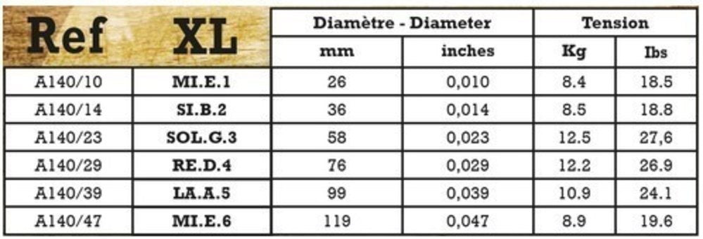 Savarez A140XL Acoustic Phosphor Bronze, extra light .010–.047, kitaralle