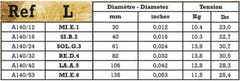 Savarez A140L Acoustic Phosphor Bronze, light .012–.053