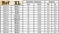 Savarez Kielet akustiselle kitaralle Acoustic - 12.str. Ex-Light .010 (A240XL)