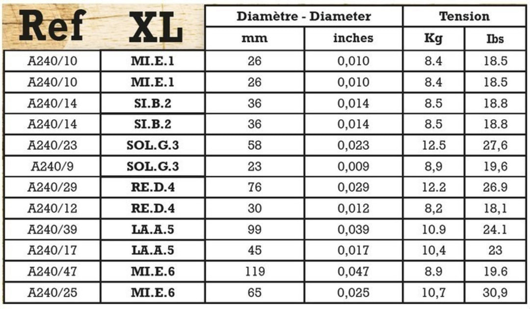 Savarez Kielet akustiselle kitaralle Acoustic - 12.str. Ex-Light .010 (A240XL)